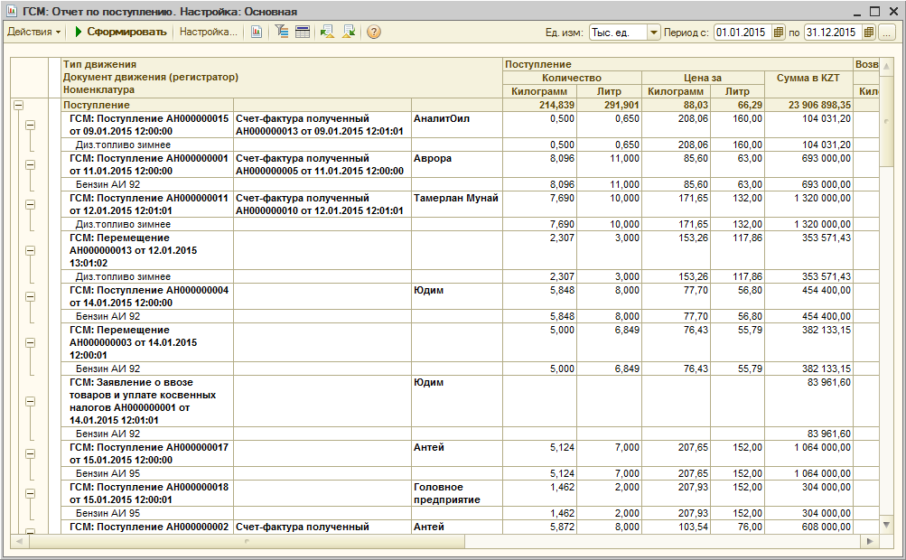 Отчет По Гсм Образец - pondzavod