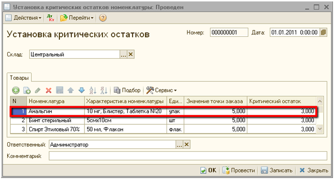 таблетки в конвалюте. динамика изготовления в аптеке лекарственных средств. критические остатки на складе. критические остатки на складе. остаток лекарственных препаратов.