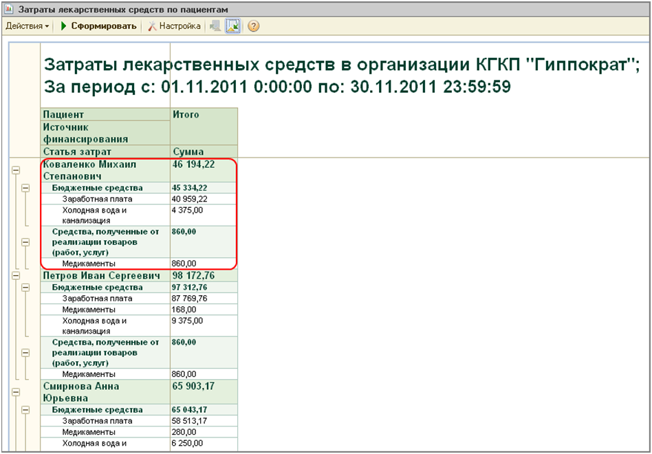 Расход лс. Культура потребления лекарственных препаратов. Факторы формирующие потребление лекарственных препаратов. Количество потребляемых лекарств с возрастом график. Потребление лекарств на душу населения.