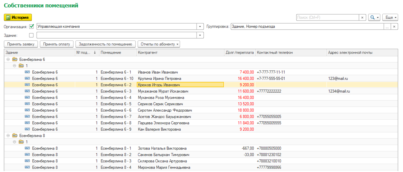 Список Собственники помещений