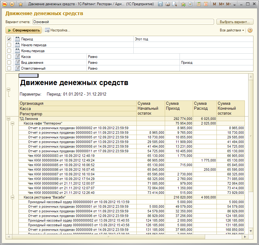 ежедневный отчет кассира. книга учета движения денежных средств. выручка в кассовой книге. лист кассовой книги. отчет денежных средств в кассе.