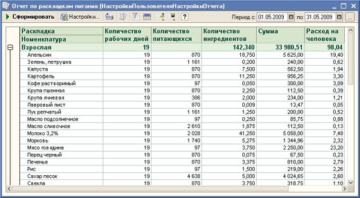 Наименование товара. Абсолютная величина оборотных средств. Учет количества документов. Объем квота это. Технологическая схема приема нефтепродуктов на азс.